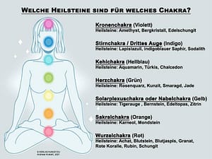 Heilsteine-Chakras wirkung