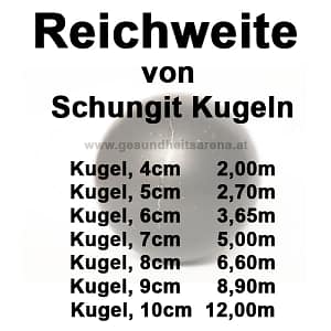 schungit kugeln wirkung