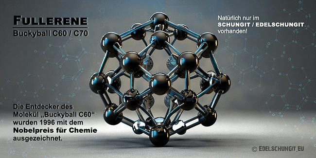 Schungit Fulleren c60 c70 Grafik